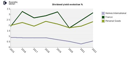 hermes action|hermes stock dividend.